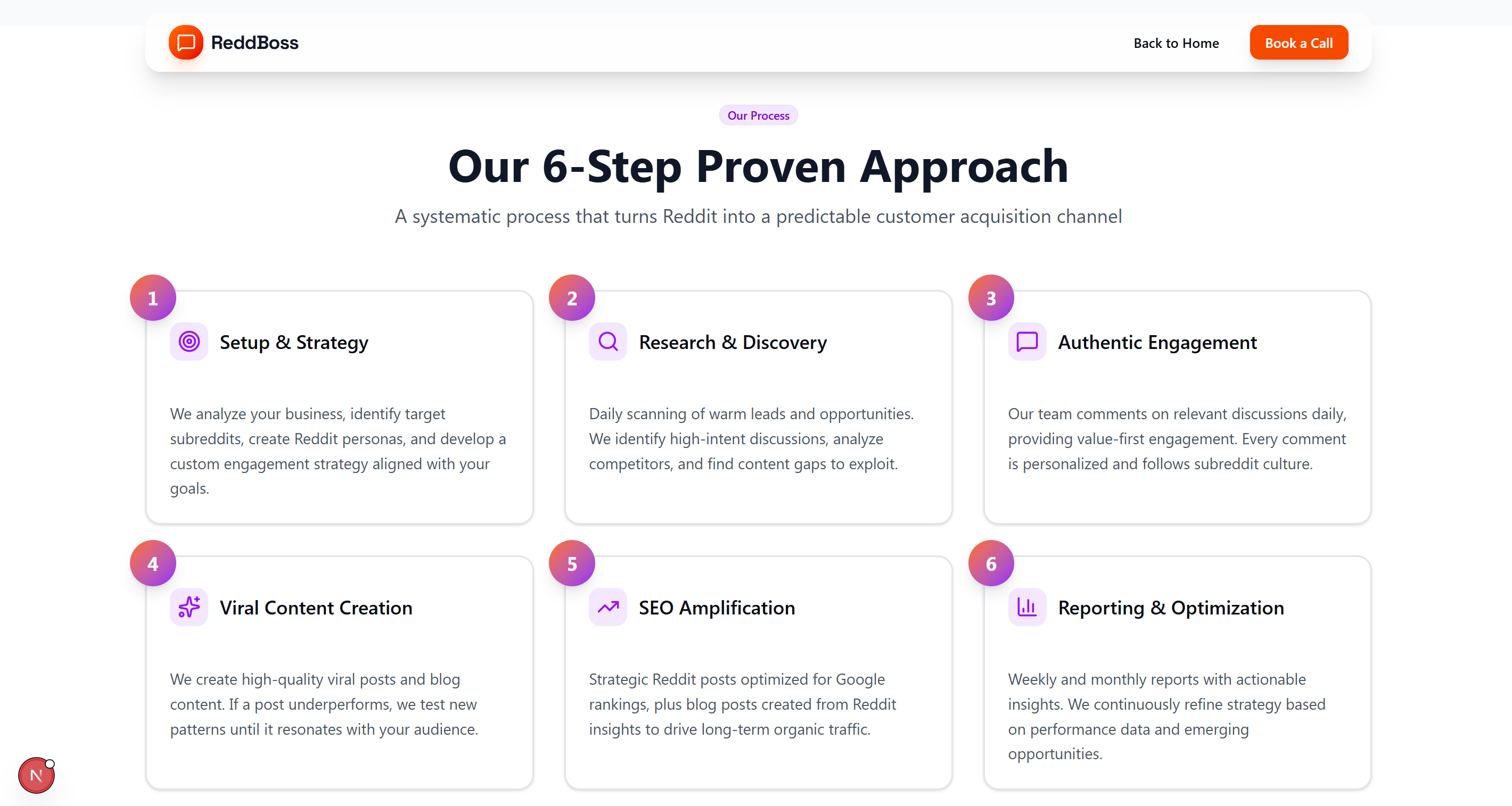 How I Turned Reddit Into My #1 Customer Acquisition Channel (And Now Do It For Other Businesses)
