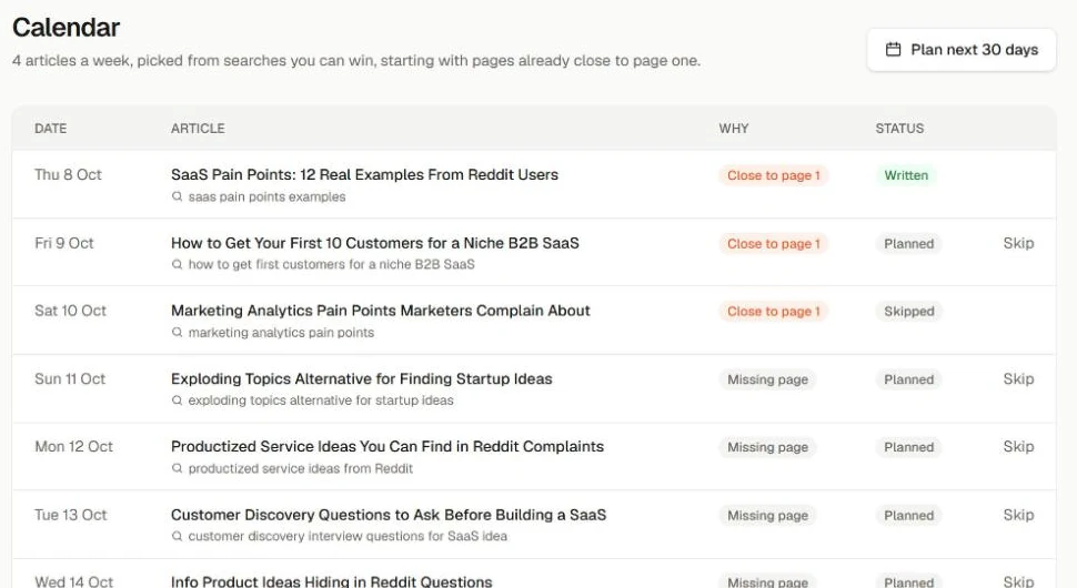 Content calendar listing upcoming articles, target searches and why each was picked