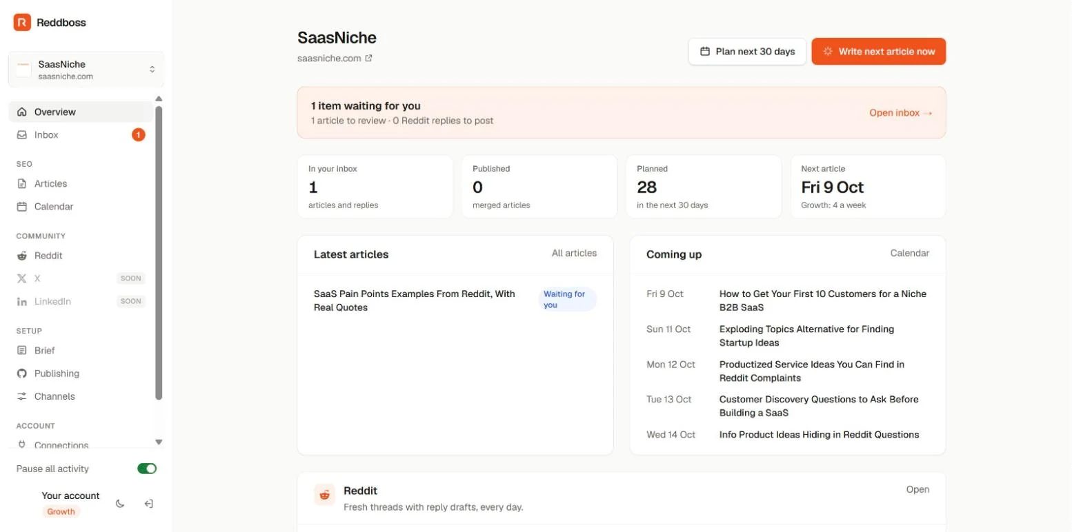 Reddboss site overview: items waiting, articles planned, latest articles and what's coming up